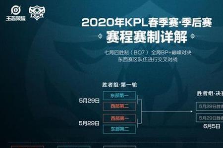 王者kpl比赛回放为什么不能看了