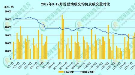 粮油旺季是什么时候