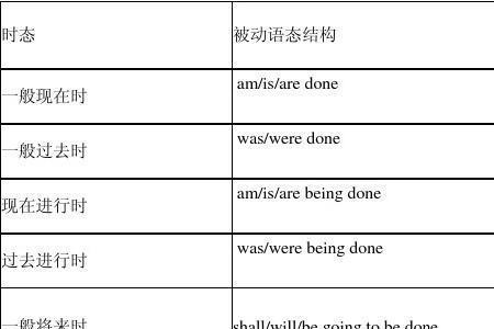 See的被动语态要用什么形式