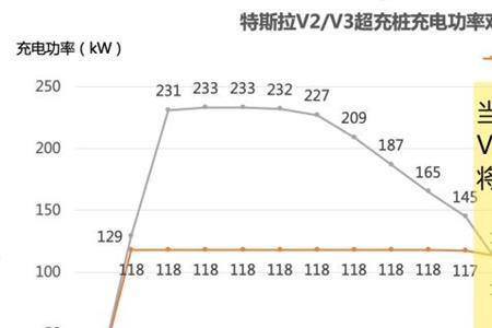 特斯拉可以承受多大功率