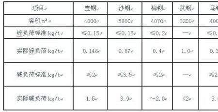 金属锌一般含哪些杂质