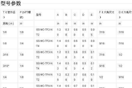 插座线管连接处叫什么接头