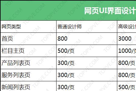 报价表能同一个框里写两行字吗