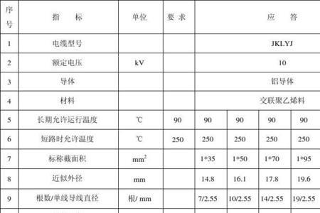 10kv电缆功率表