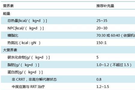 热氮比范围