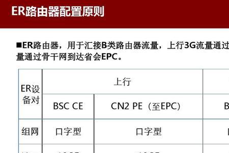 联通电视显示错误码30022是什么意思