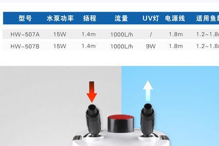 鱼缸前置过滤器安装在什么位置