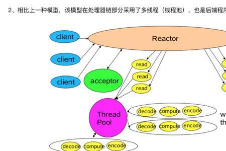 netty可以做什么