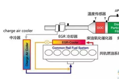 dpf再生中断有什么影响吗