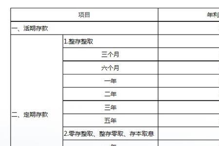 交通银行定期存款有什么福利