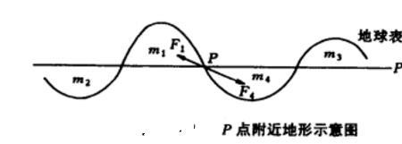 微重力计算公式