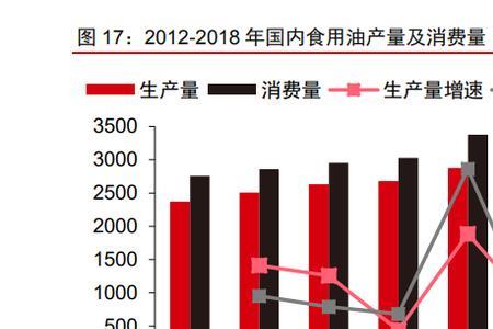 全国人均食用油消费量排名