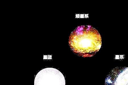 星系群和星系团能移动吗