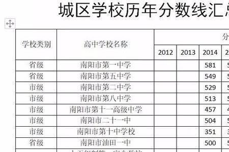 352分适合报什么高中