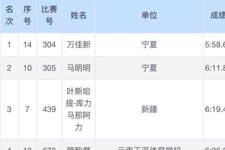 全国青年u16田径锦标赛啥意思