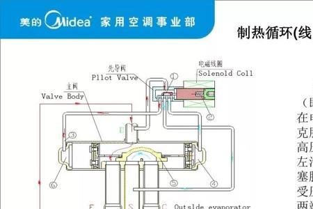 空调四通阀工作原理