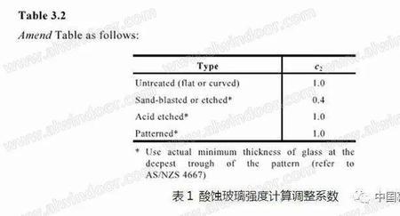 玻璃的计价公式是什么