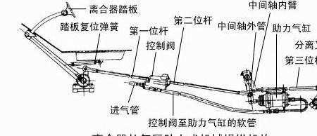 辅助滑动离合器的特点