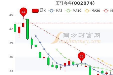 国投高科app是真是假