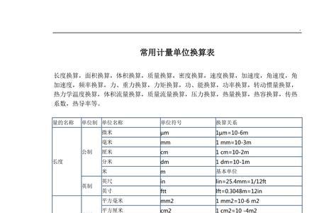 CPM是什么计量单位