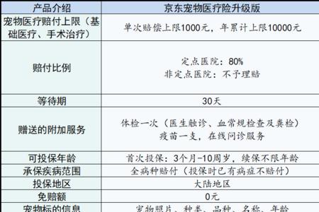 支付宝宠物保险多久生效