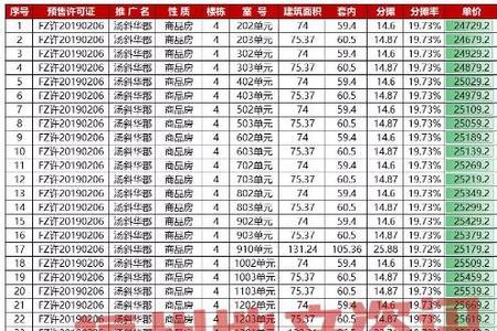 还建房45层公摊应是多少