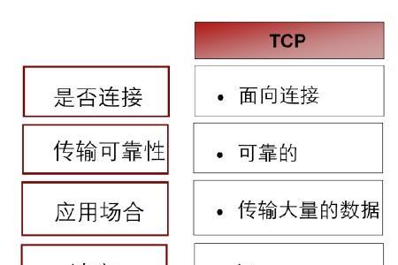 一个ip可以开放几个端口