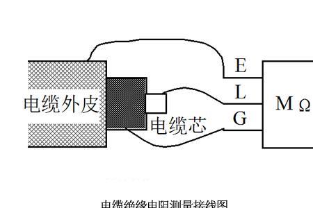 兆欧表测电缆无穷大是好是坏