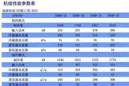 冷机制冷量怎么计算