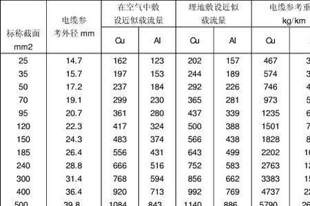 电缆横截面积和电容量对照表