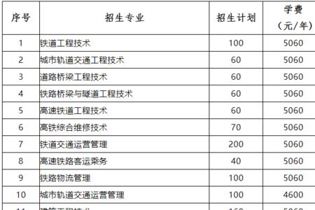 重庆职中排名前十名及学费