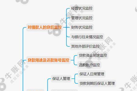 网商银行贷后管理是什么意思