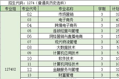 苏州经贸职业技术学院好考吗