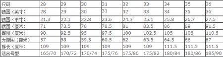 186腰围多少的男生算细
