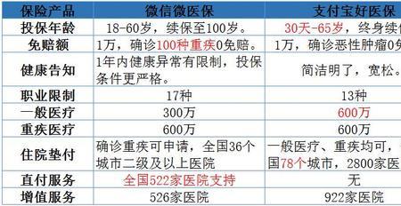 医保目录里先行支付20%是什么意思