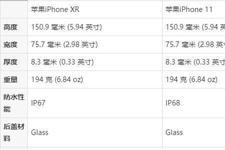 xr和11一样重吗