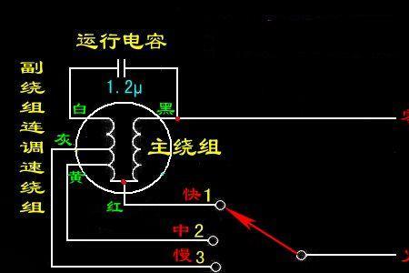 电扇电机蓝红黄灰四根线接法