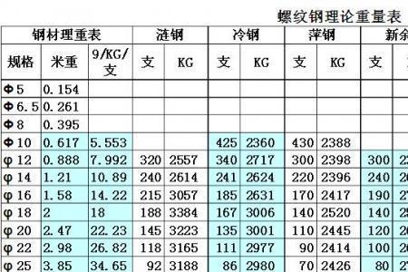 螺纹钢有多沉