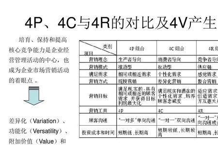 4c理论如何构建酒店营销体系