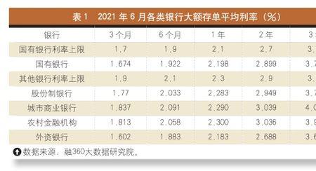 建行私人1000万大额存3年每月利息