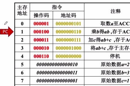 二进制地址码怎么写