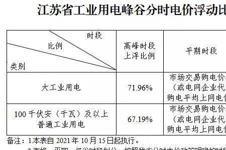 齐齐哈尔峰谷电价时间段