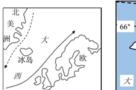 北冰洋属于哪个板块