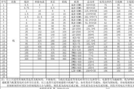 铝线电流和电线平方对照表