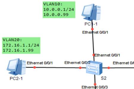划分vlan后如何ping通网关