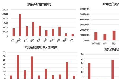 粉丝契合度有用吗