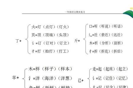 词次的部首