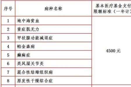 医疗特殊岗位津贴标准