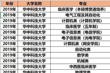 华中科技大学医学专业全国排名