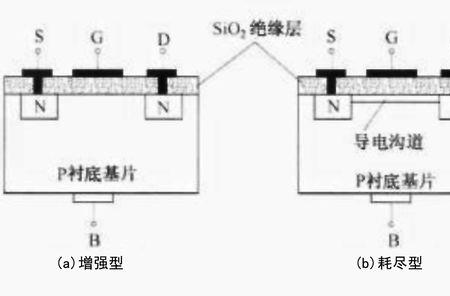 tft是增强型还是耗尽型怎么区分